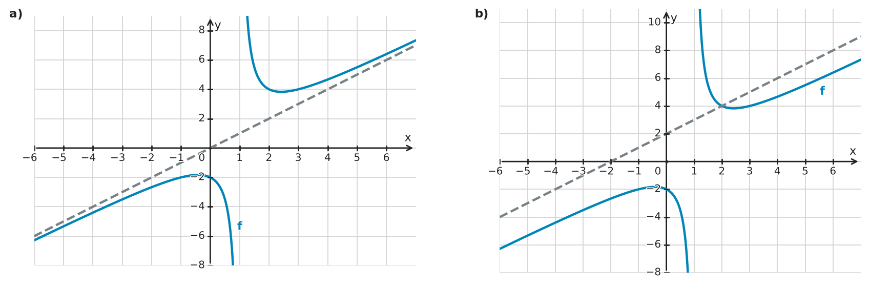 Figure for problem 561800
