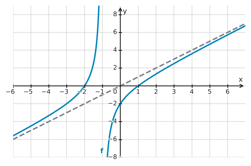 Figure for problem 561801