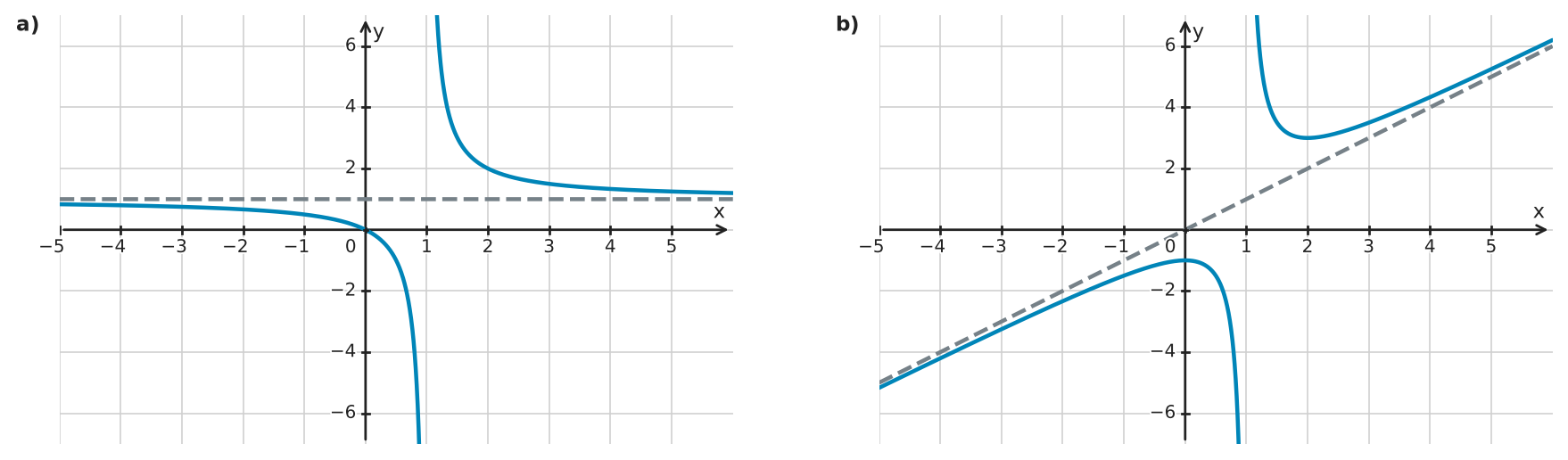 Figure for problem 561802