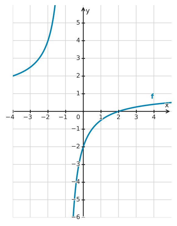Figure for problem 561807