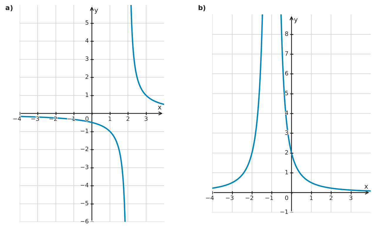Figure for problem 561808