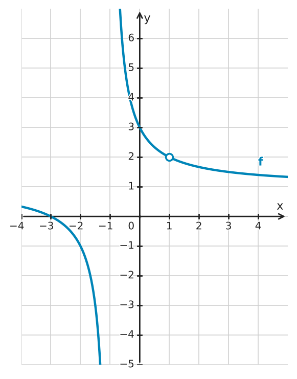 Figure for problem 561809