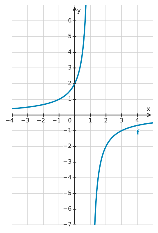 Figure for problem 561810