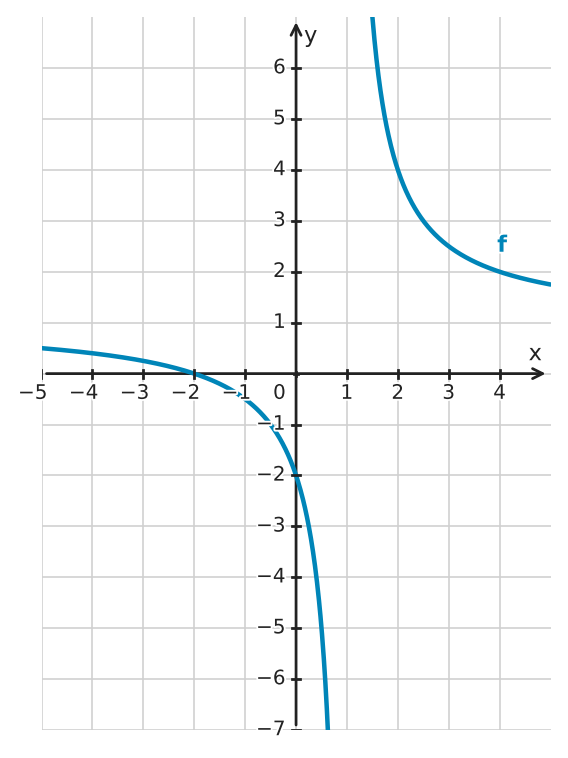 Figure for problem 561811
