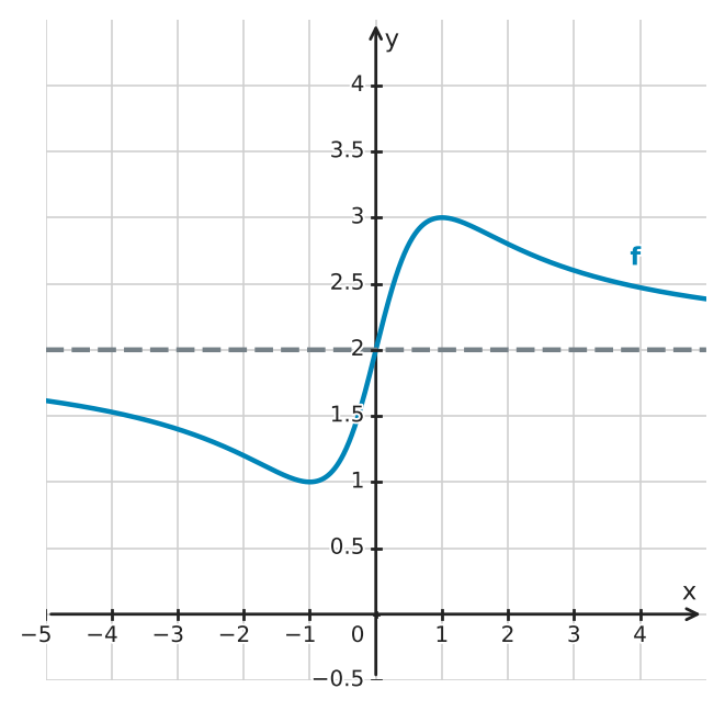 Figure for problem 561812