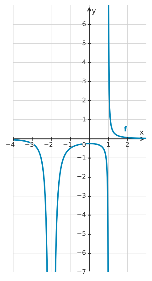 Figure for problem 561813