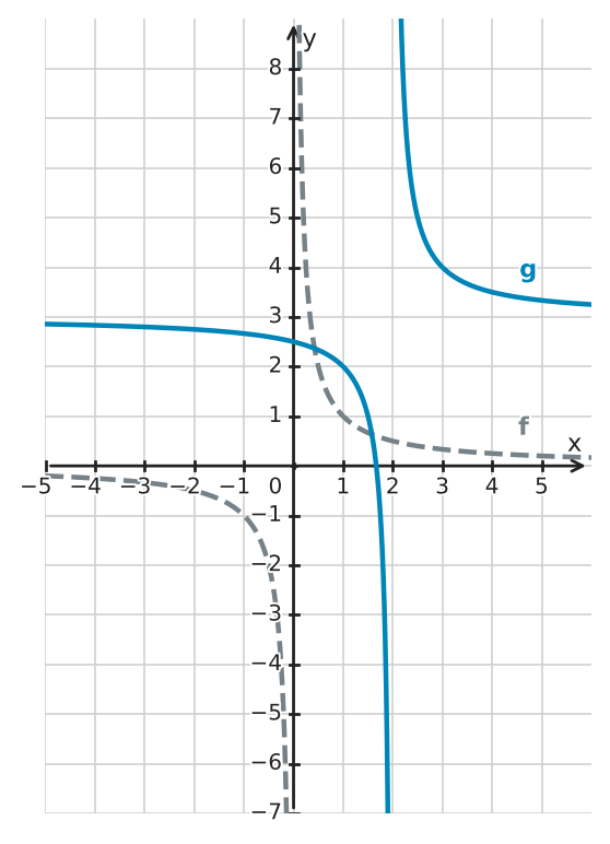 Figure for problem 561814