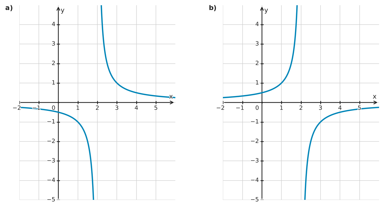 Figure for problem 561816