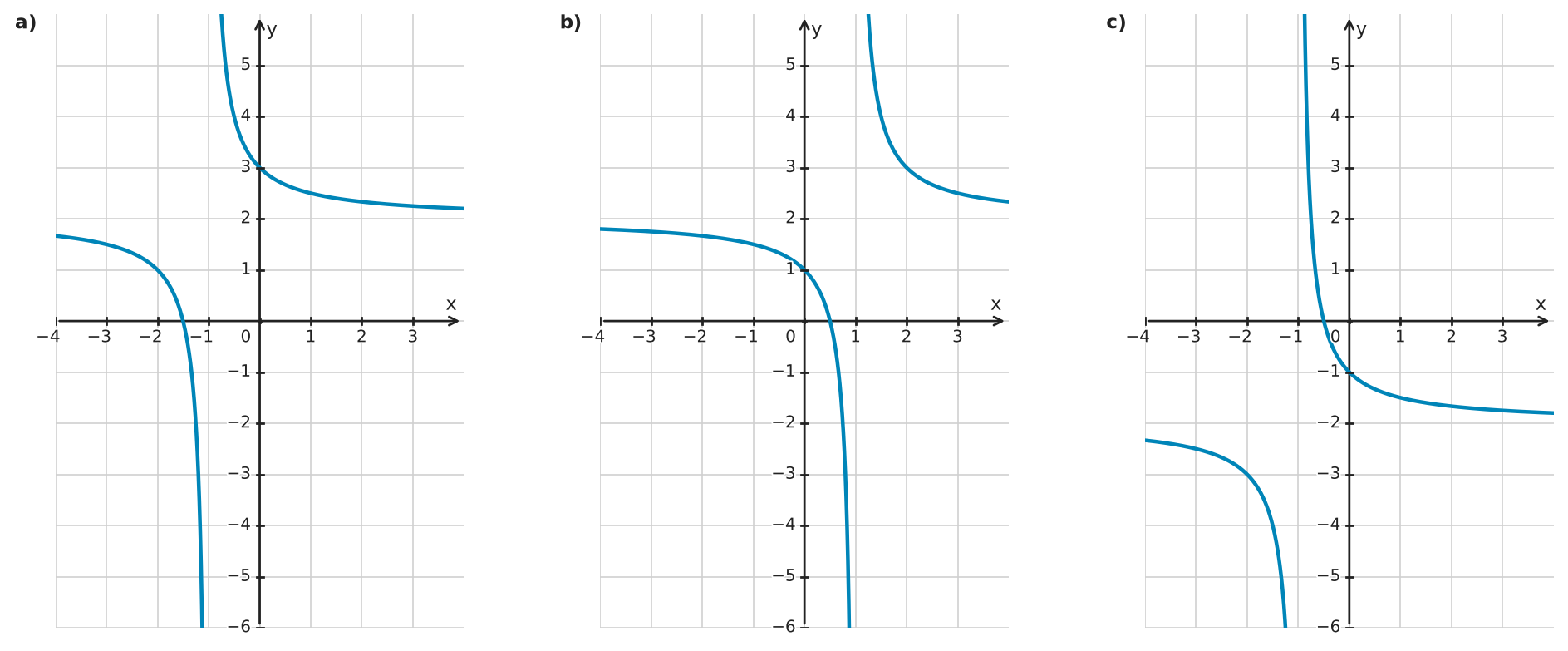Figure for problem 561817
