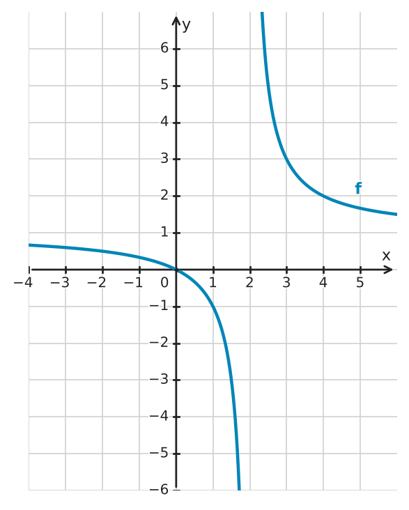 Figure for problem 561818