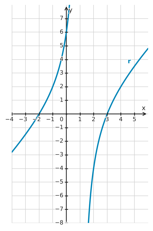Figure for problem 561820