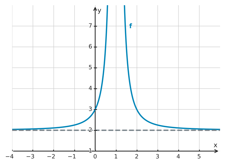 Figure for problem 561821