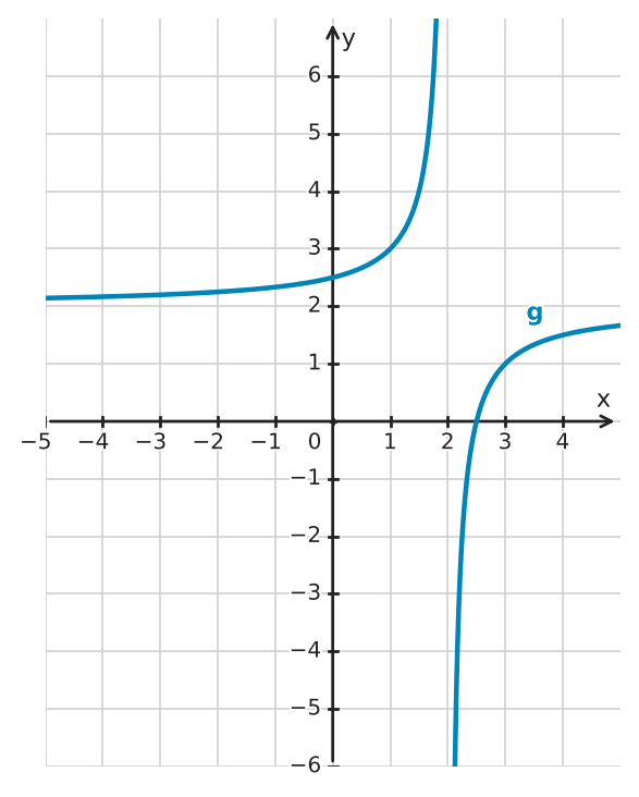 Figure for problem 561822