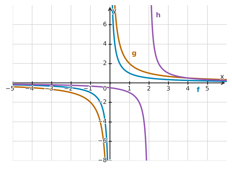 Figure for problem 561823