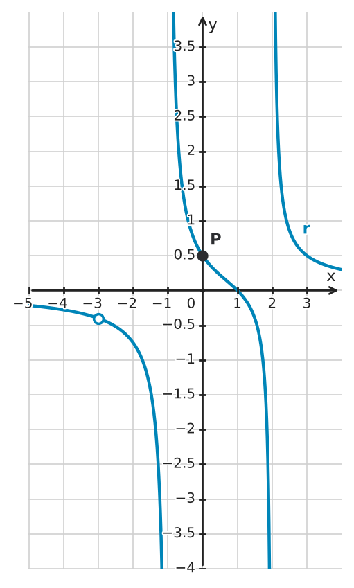 Figure for problem 561825