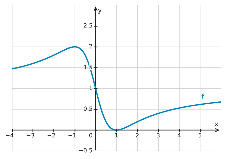 Figure for problem 561830