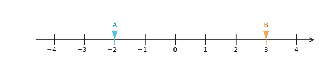 Figure for problem 561832