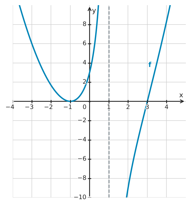 Figure for problem 561835