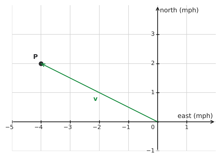 Figure for problem 562228
