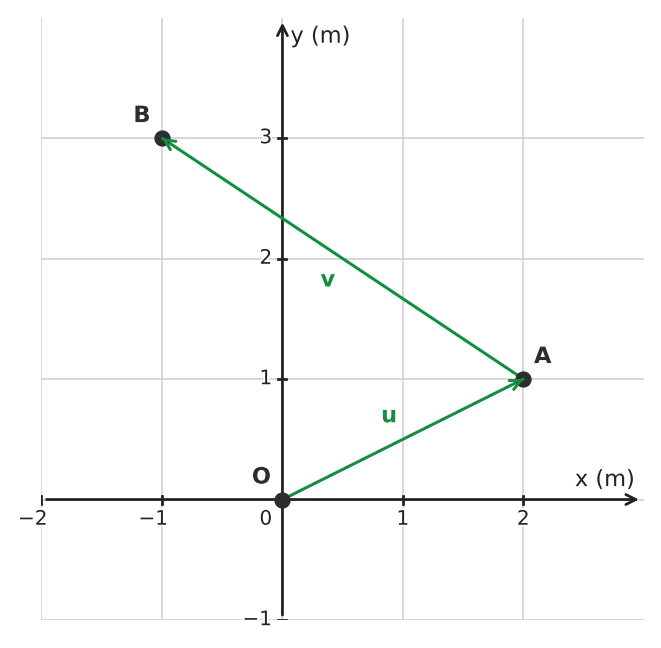 Figure for problem 562231