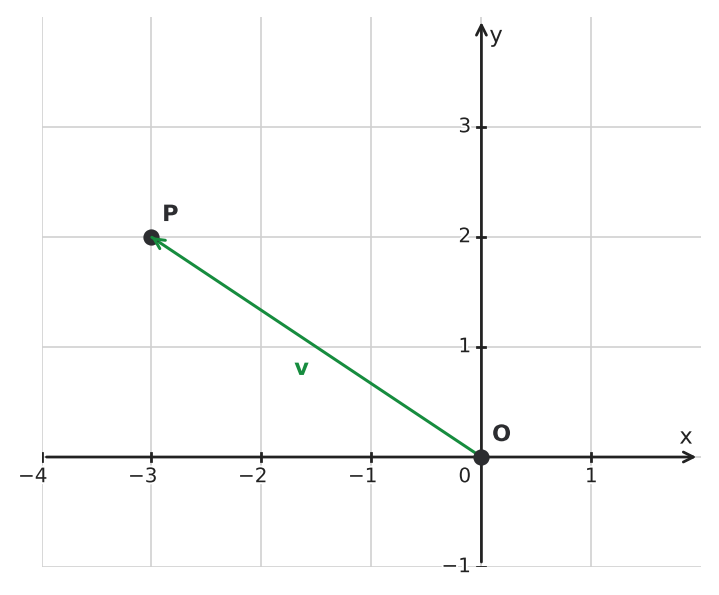 Figure for problem 562245