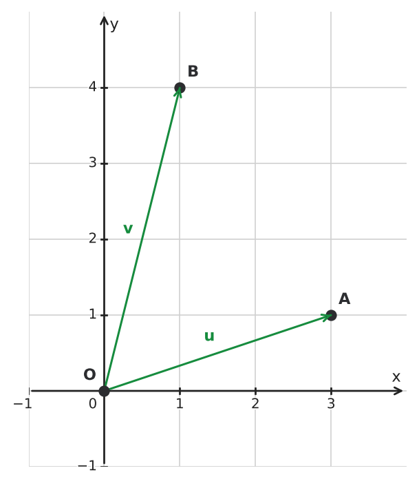 Figure for problem 562248