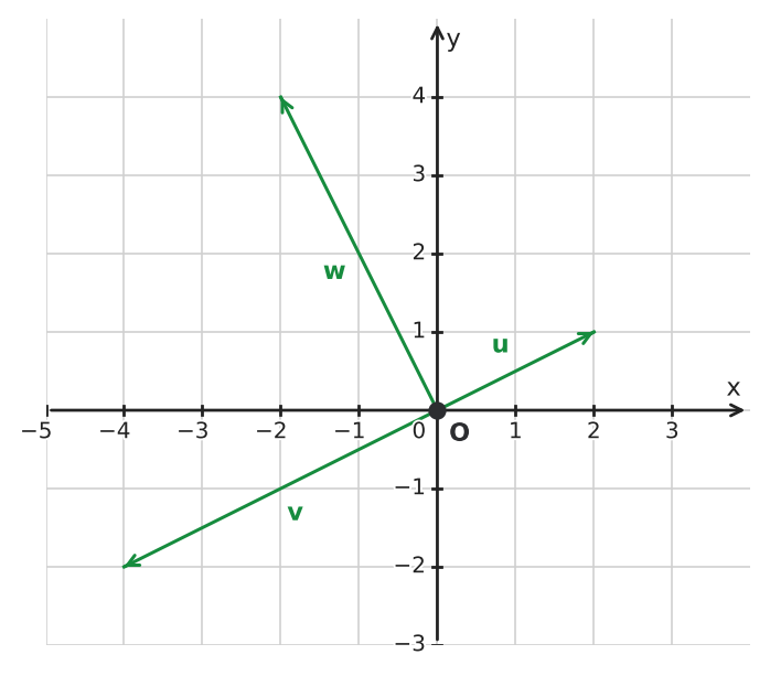 Figure for problem 562251
