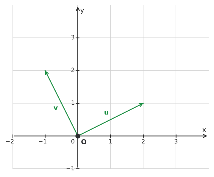 Figure for problem 562270