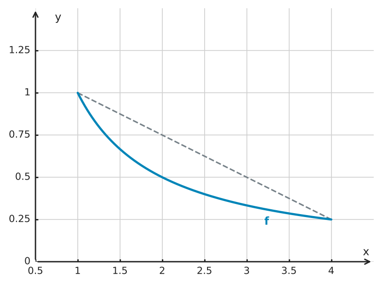 Figure for problem 562309