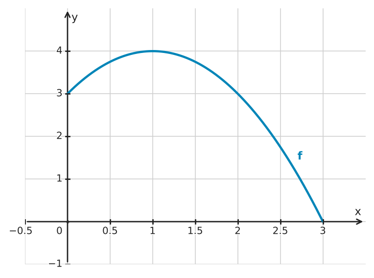 Figure for problem 562311