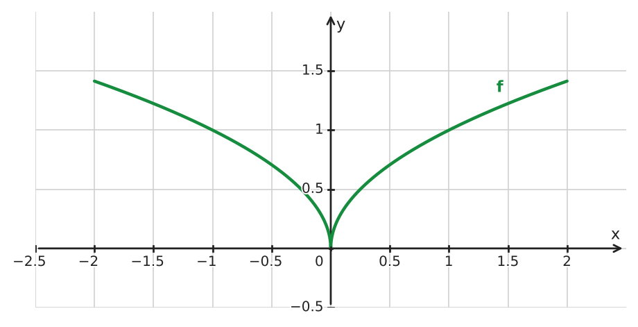 Figure for problem 562316