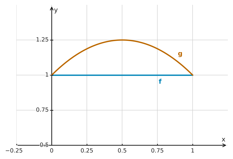 Figure for problem 562319