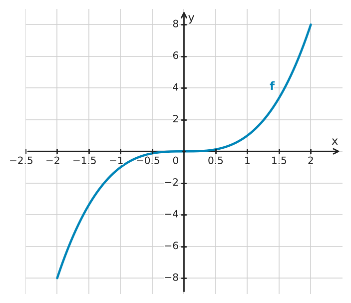 Figure for problem 562320