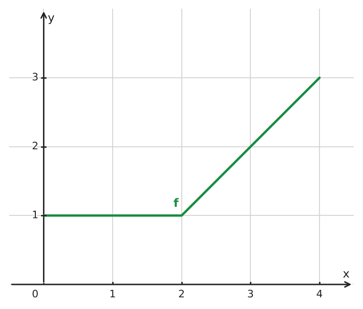 Figure for problem 562322