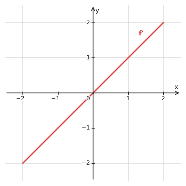 Figure for problem 562324