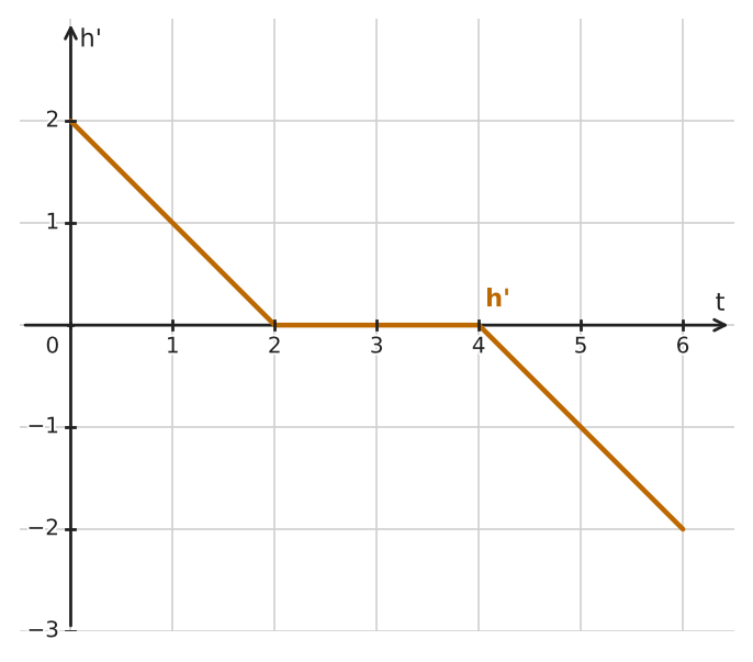 Figure for problem 562327