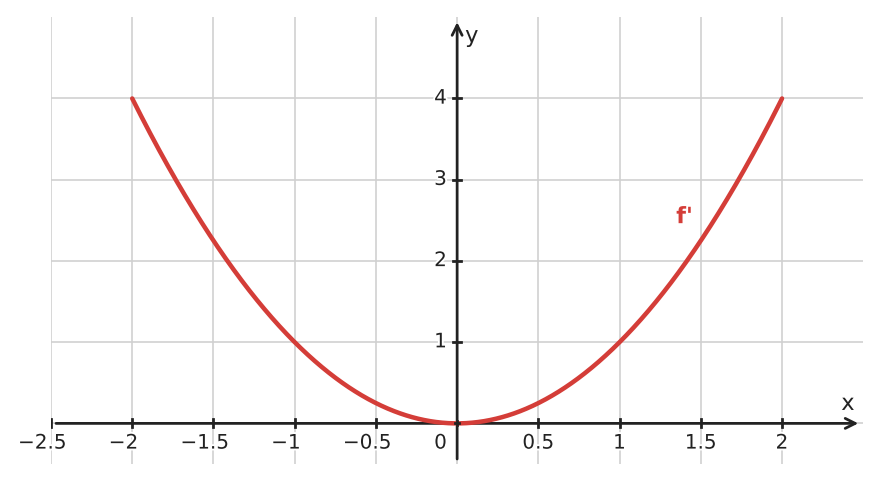 Figure for problem 562330