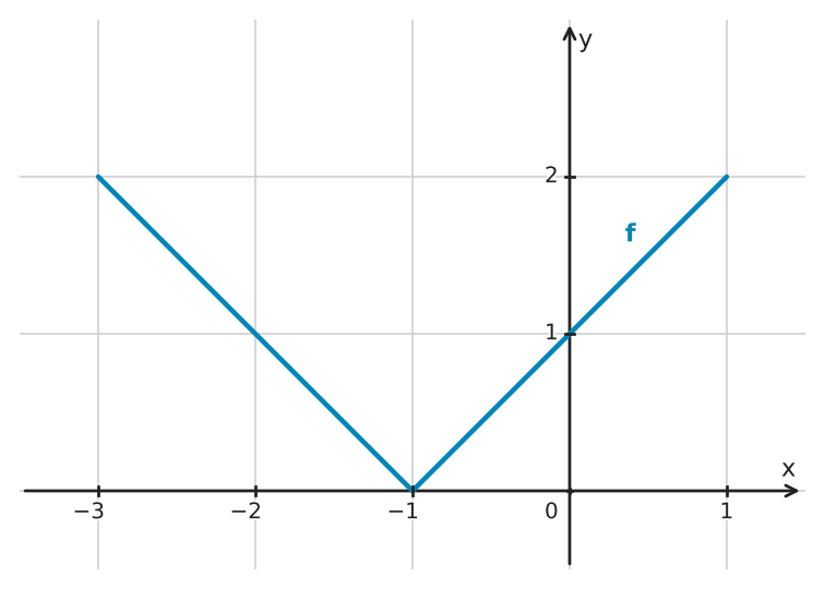 Figure for problem 562331
