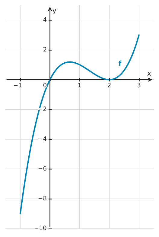 Figure for problem 562334