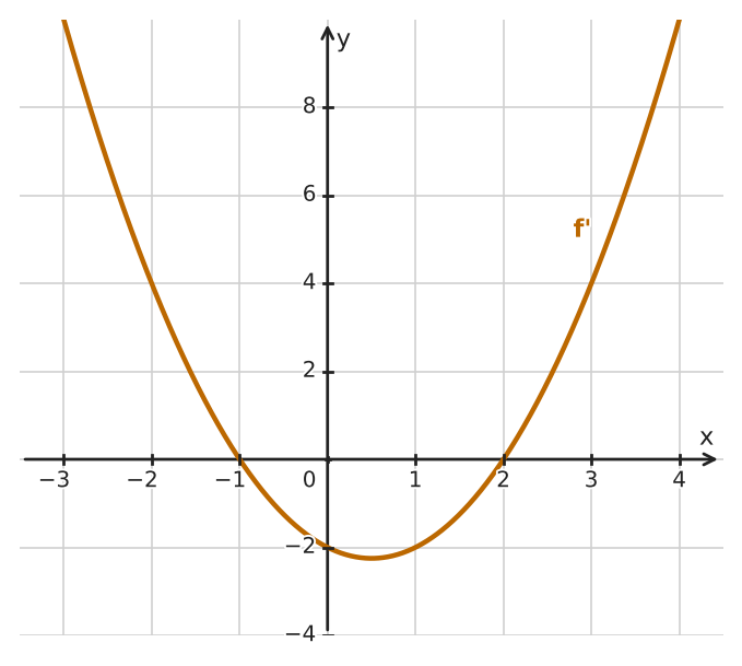 Figure for problem 562335