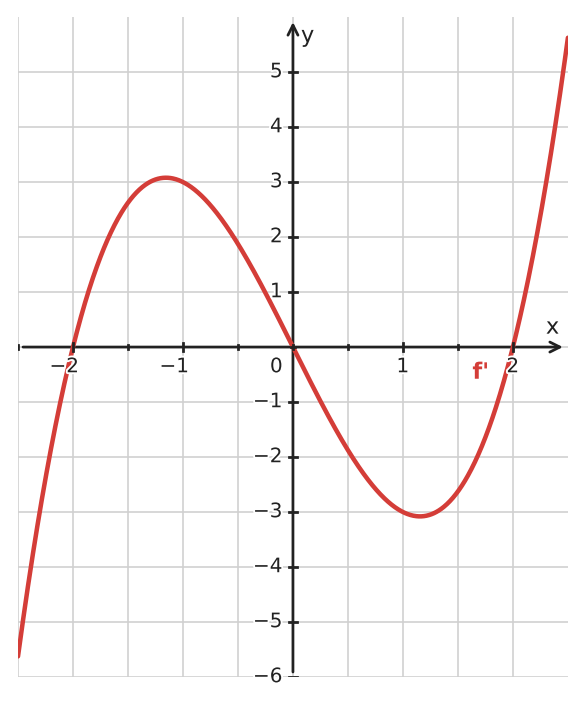 Figure for problem 562336