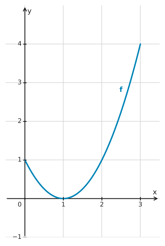 Figure for problem 562338