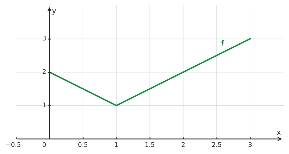 Figure for problem 562340