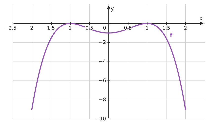 Figure for problem 562342