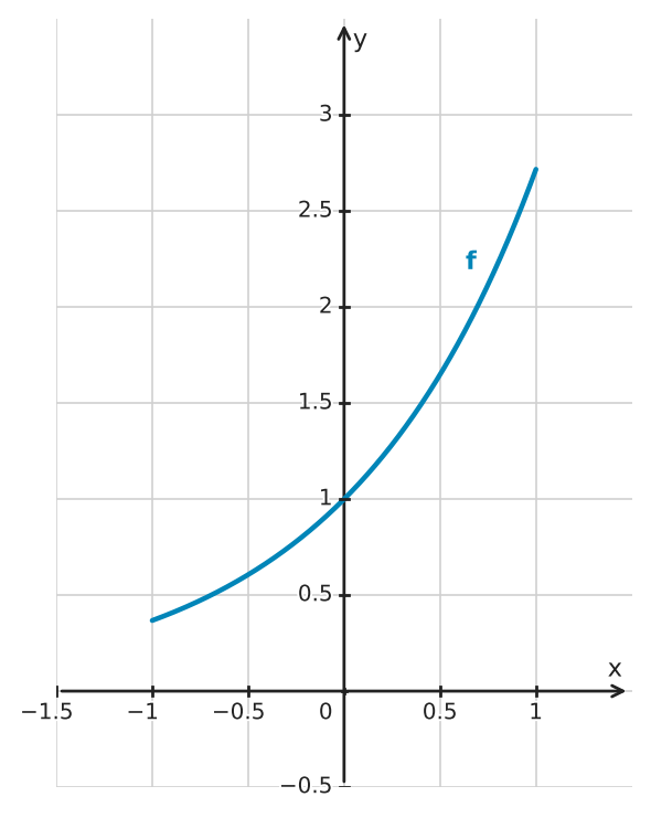 Figure for problem 562346