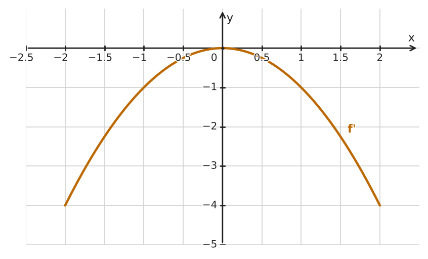 Figure for problem 562347