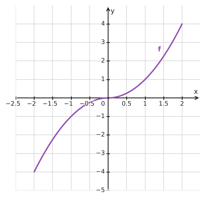 Figure for problem 562351
