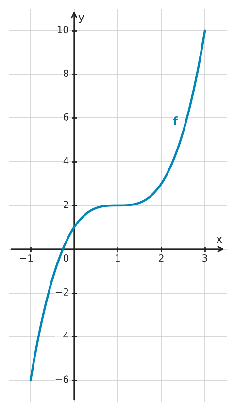 Figure for problem 562352