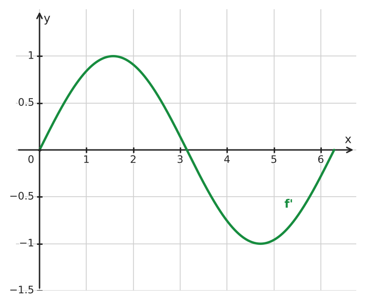 Figure for problem 562356
