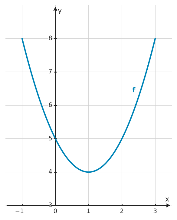 Figure for problem 562358